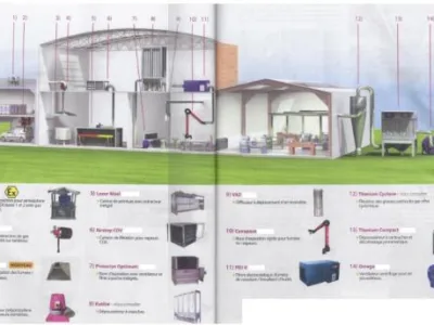 Instalatii termice - sanitare - climatizare - Bucurest