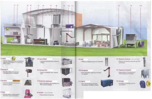 Instalatii termice - sanitare - climatizare - Bucurest