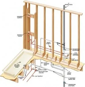 Instalatii termice - sanitare - climatizare - Bucurest