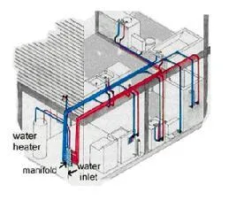 Instalatii termice - sanitare - climatizare - Bucurest