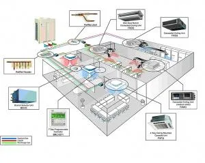 Instalatii termice - sanitare - climatizare - Bucurest