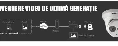 Executie Instalatii electrice si automatizari - Ramnicu Valcea