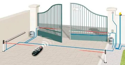 Instalatii electrice - verificari PRAM - automatizari porti - Iasi