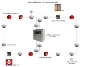 Executie instalatii electrice - case inteligente - automatizari - Brasov