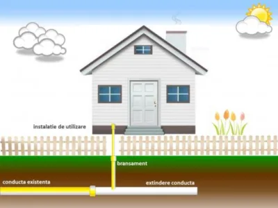 Proiectare - executie instalatii gaze Bucuresti
