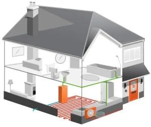 Instalatii termice; revizii si reparatii Bucuresti