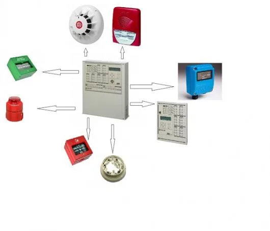 SINVEX MULTISERVICE Profesionistii sistemelor de securitate Prahova