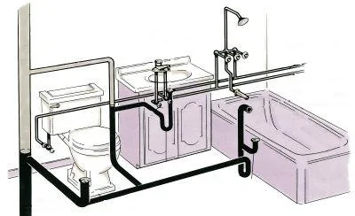 Instalatii termice - sanitare si climatizare - Pitesti
