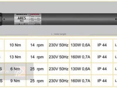 Sisteme de umbrire si sisteme de inchidere - Bucuresti