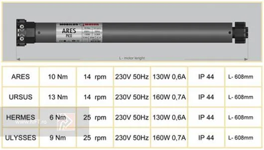 Sisteme de umbrire si sisteme de inchidere - Bucuresti