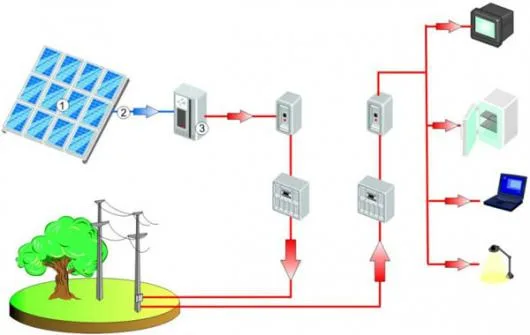 Proiectare si executie instalatii electrice - BMS - curenti slabi - automatizari - Sangeorgiu de Mures