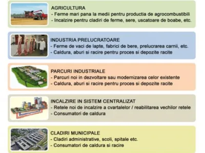 Consultanta implementare proiecte de investitii cu finantare europeana Bucuresti