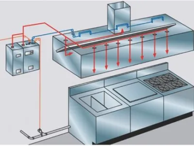 SIGURA TOTAL FIRE & BUILDING ENGINEERING