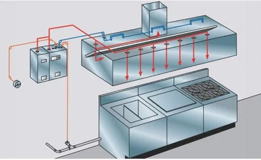 SIGURA TOTAL FIRE & BUILDING ENGINEERING