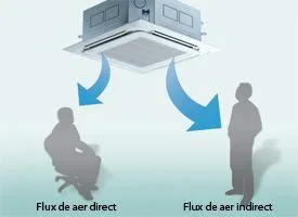 Comercializare,montaj - service Aer Conditionat Bucuresti