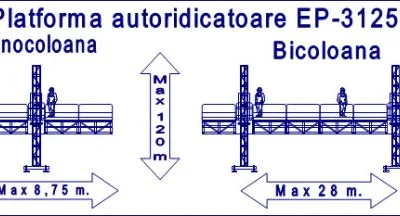 Comercializare si service utilaje pentru constructii - Chiajna / Ilfov