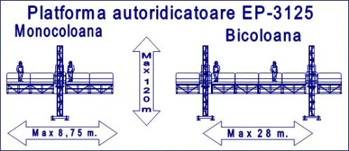 Comercializare si service utilaje pentru constructii - Chiajna / Ilfov