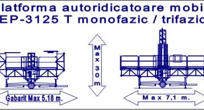Comercializare si service utilaje pentru constructii - Chiajna / Ilfov