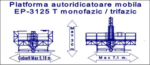 Comercializare si service utilaje pentru constructii - Chiajna / Ilfov