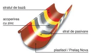 Betania Construct