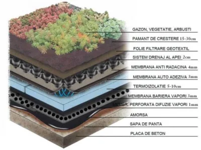 Hidroizolatii si termoizolatii Bucuresti
