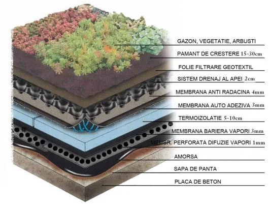 Hidroizolatii si termoizolatii Bucuresti