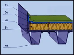 Hidroizolatii si termoizolatii Bucuresti