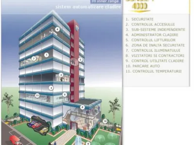 Furnizor sisteme de securitate Bucuresti