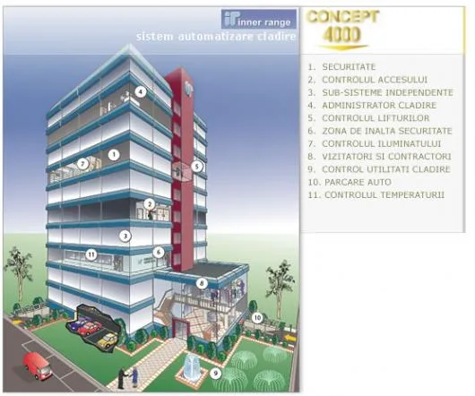 Furnizor sisteme de securitate Bucuresti