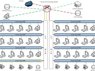 Instalare sisteme supraveghere Bucuresti