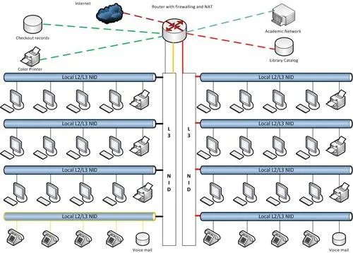 Instalare sisteme supraveghere Bucuresti
