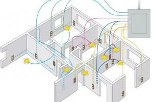 Instalatii sanitare si electrice - Bucuresti