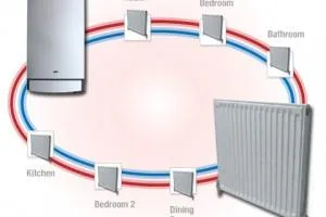 Instalatii sanitare si electrice - Bucuresti