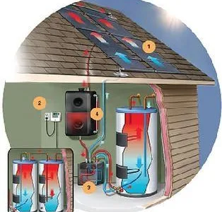Montaj si service instalatii de incalzire Bucuresti