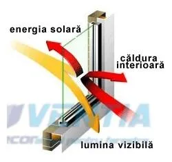 Decoratiuni pentru ferestre Bucuresti