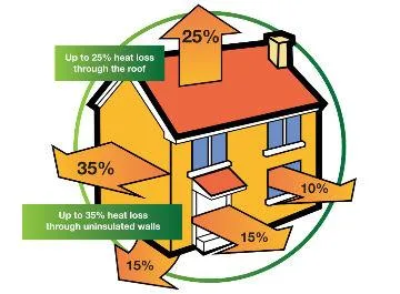 Certificat energetic Bucuresti
