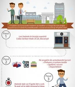 Spalatorie de haine automata Bucuresti