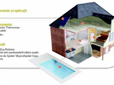 Bucuresti - Instalatii pentru incalzire si aer conditionat