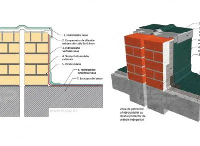 Hidroizolatii profesionale Bucuresti