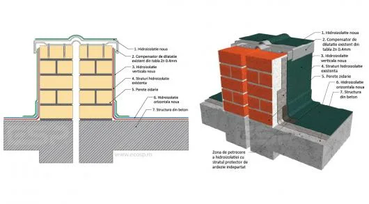 Hidroizolatii profesionale Bucuresti