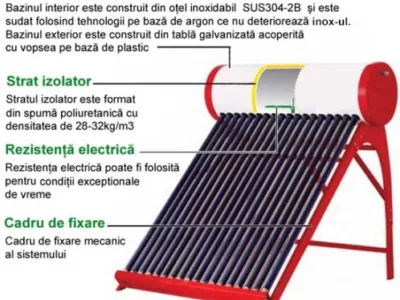 Panouri solare - turbine eoliene - Bals / Olt