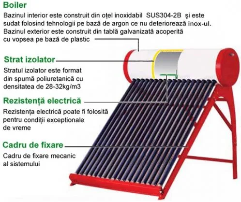 Panouri solare - turbine eoliene - Bals / Olt