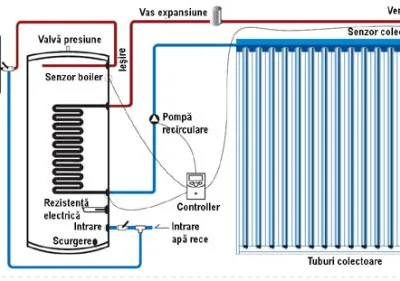 Panouri solare - turbine eoliene - Bals / Olt