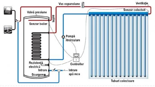 Panouri solare - turbine eoliene - Bals / Olt
