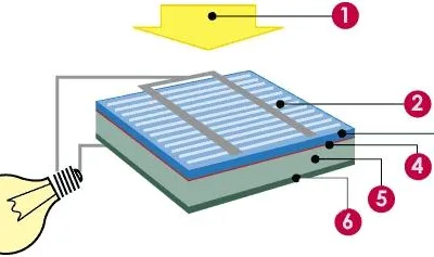 Panouri solare - turbine eoliene - Bals / Olt
