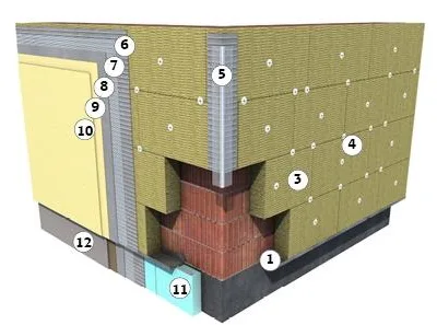 MTM Izolatii & Constructii Bucuresti e -izolatii.ro