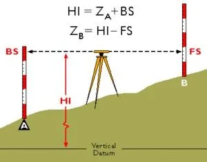 Geodezie - Cadastru - Ploiesti