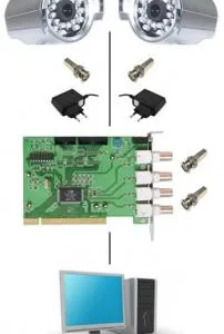 Magazin online sisteme de supraveghere Bucuresti