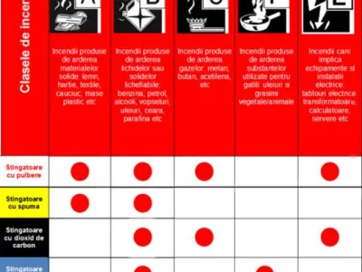 Interschutz solutii domeniul situatiilor de urgenta Bucuresti