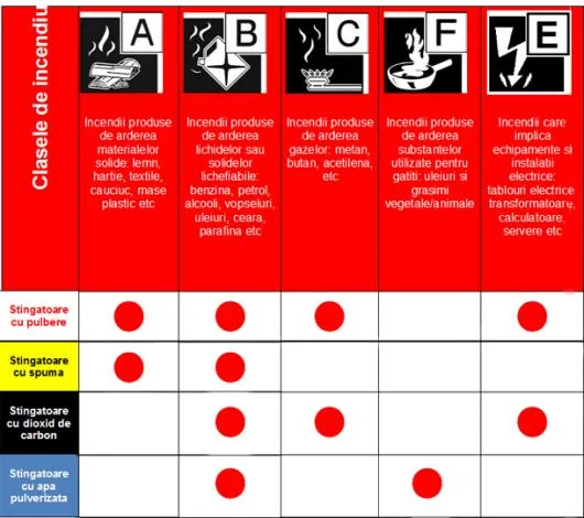 Interschutz solutii domeniul situatiilor de urgenta Bucuresti